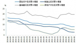 2016年四季度水泥市場供需情況、表觀消費量及市場走勢預測