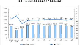 我國水泥市場運(yùn)營狀況分析