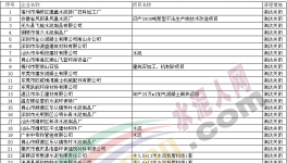 環(huán)保動(dòng)真格的了! 138家水泥項(xiàng)目被關(guān)停(附名單)