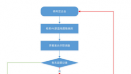 首批“白名單”在京發(fā)布 水泥企業(yè)或被列入