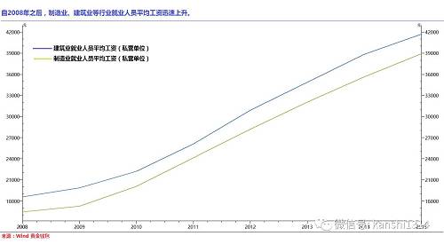 從具體數(shù)據(jù)看，上個月PPI大幅上漲的直接因素是，黑色金屬冶煉和壓延加工、煤炭開采和洗選、石油和天然氣開采、有色金屬冶煉和壓延加工、石油加工業(yè)價格同比分別上漲35.0%、34.0%、19.7%、17.1%和16.6%，合計影響PPI同比上漲約4.2個百分點，占總漲幅的76%左右。