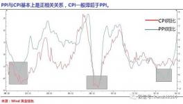中國將告別低生活成本時代 水泥要漲價(jià)了