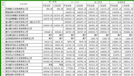 河北環(huán)保重點監(jiān)控去年全年排污費公示涉23家水泥廠