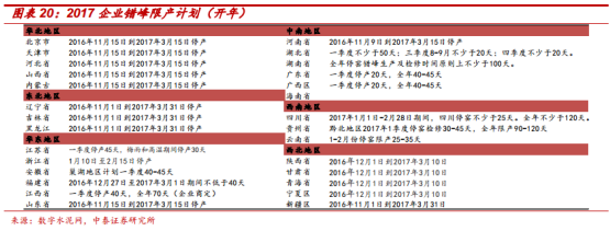 水泥價(jià)格上漲始于煤價(jià)上漲推動(dòng)，但又高于煤價(jià)漲幅，這要得益于當(dāng)時(shí)多重因素的疊加。一是供給端的短期收縮，河南、山東等地因環(huán)保問題產(chǎn)能劇烈收縮，連帶引起華北及華東大范圍供給下降;二是地產(chǎn)小周期復(fù)蘇且適逢旺季，需求端良好。在需求大于供給的情況下，水泥企業(yè)在產(chǎn)業(yè)鏈中話語權(quán)較強(qiáng)，成本轉(zhuǎn)嫁較順暢。