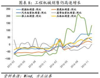 在供需格局穩(wěn)定的情況下，就無(wú)法證實(shí)水泥進(jìn)入?yún)f(xié)同破壞周期，因此水泥價(jià)格在高位維持運(yùn)行的可行性較高。基于此，回過(guò)頭來(lái)看海螺水泥，業(yè)績(jī)?cè)鲩L(zhǎng)的邏輯并沒(méi)有被破壞，公司未來(lái)的業(yè)績(jī)依然可以期待。