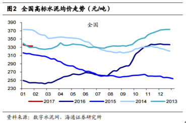 在水泥價格大漲的浪潮中，市場目光首先聚焦的是，行業(yè)內(nèi)擁有最大產(chǎn)能與突出盈利能力的海螺水泥。