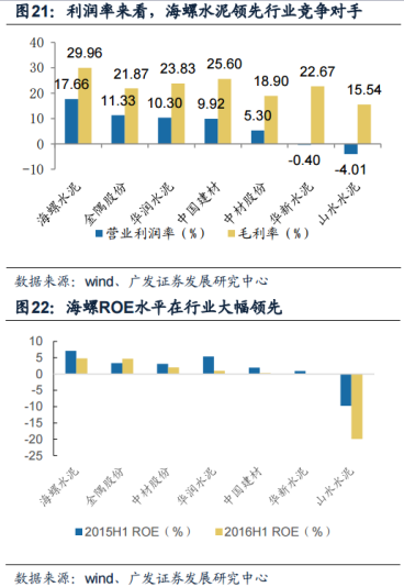 2013-2015年海螺水泥與其他水泥公司噸凈利均值之差在20-30元/噸(單位：元/噸;CNY)