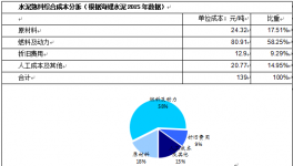  AH雙股同步漲 海螺水泥未來(lái)尤可期待