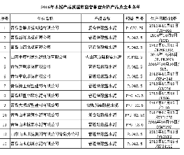江西萬(wàn)年青收到用電補(bǔ)貼和退稅收入