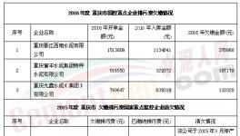 環(huán)保局嘆！這4家水泥企業(yè)欠百萬排污費(fèi)收不上來