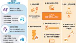 財(cái)稅改革，減稅降費(fèi)仍是主基調(diào)