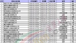 17年質(zhì)檢總局核發(fā)生產(chǎn)許可證的水泥企業(yè) 附名單
