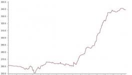 利好助推價(jià)格上漲 水泥行業(yè)回暖
