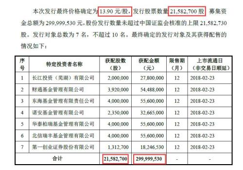 同力水泥暴漲暴跌過(guò)山車背后：二股東拼命減持
