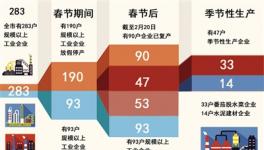 巴彥淖爾市水泥建材企業(yè)復(fù)產(chǎn)漸入正軌
