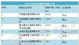 水泥行業(yè)國企與私企各項(xiàng)指標(biāo)對比