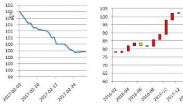 2017年2月 熟料價格回暖