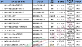 2016年廣東省水泥產(chǎn)品質(zhì)量專項(xiàng)監(jiān)督抽查結(jié)果
