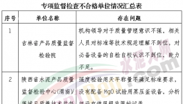 天瑞、葛洲壩等企業(yè)生產(chǎn)許可證存在嚴(yán)重問(wèn)題