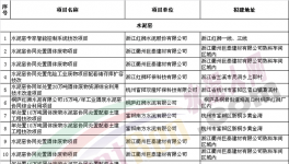 浙江省經(jīng)信委水泥項(xiàng)目公開信息