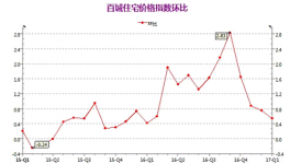 水泥在漲價(jià)，樓市連老司機(jī)都看不懂了