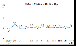 今年1-2月份水泥產(chǎn)量24008萬(wàn)噸，下降0.4%