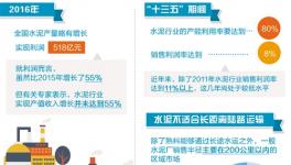 水泥去產(chǎn)能進(jìn)程加速 專項資金有望落實