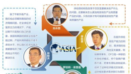 博鰲熱議:供給側(cè)結(jié)構(gòu)性改革描繪中國(guó)經(jīng)濟(jì)新風(fēng)景