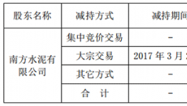 南方水泥減持上峰水泥票530萬(wàn)股