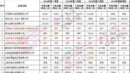 山西將處罰、關(guān)停今年內(nèi)不領(lǐng)”許可證“的水泥企業(yè)