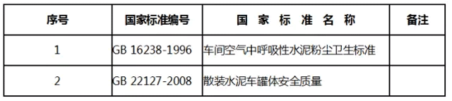 質(zhì)檢總局：這些水泥標(biāo)準(zhǔn)即日起不再強(qiáng)制執(zhí)行