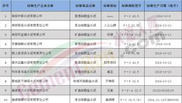 安徽質(zhì)監(jiān)抽查51組水泥 海螺中聯(lián)南方等合格 