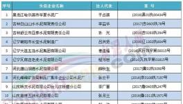 水泥行業(yè)這些人以后乘高鐵、飛機(jī)將會受限