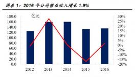 華新水泥：期待西南市場更大貢獻(xiàn)