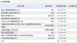 冀東水泥疑被QFII席位“打折甩賣”  