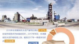 水泥行業(yè)多方發(fā)力去產(chǎn)能