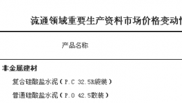 流通領域水泥市場價格變動情況