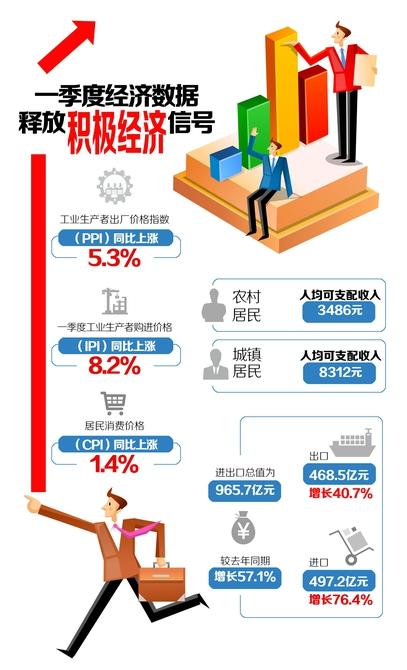 四川一季度人均可支配收入5638元 釋放積極經(jīng)濟(jì)信號