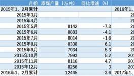 煤炭價格上漲 山西、黑龍江財政告別負(fù)增長