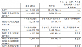 華新水泥一季度凈利9492萬(wàn) 同比扭虧為盈