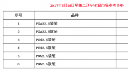 黑龍江水泥落地價近500元/噸 惹遼寧水泥蠢蠢欲動