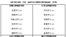 安徽、江蘇、山東、浙江等多地停窯 