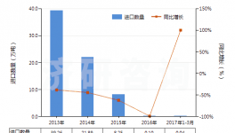 近五年中國其他硅酸鹽水泥進(jìn)出口規(guī)模及趨勢特點