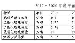 水泥行業(yè)2017年節(jié)能減排達(dá)標(biāo)目標(biāo)和達(dá)標(biāo)企業(yè)名單