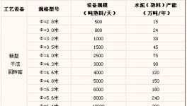 湖北經(jīng)信委關(guān)于產(chǎn)能過剩行業(yè)產(chǎn)能置換的實(shí)施細(xì)則