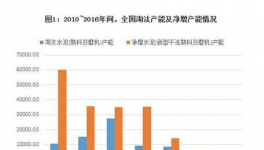 去產(chǎn)能與集中化 越來(lái)越優(yōu)質(zhì)的中國(guó)水泥