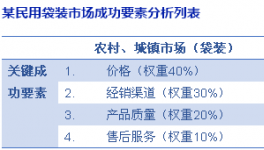 中、小水泥企業(yè)的市場競爭策略探討