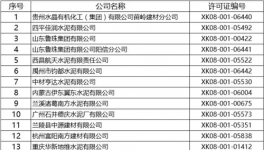 質檢總局發(fā)布最新一批水泥獲證企業(yè)（附名單）