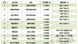 河南22家“競合”水泥廠庫存、價格、銷量大起底