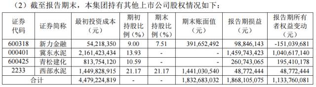股神來了！海螺水泥上半年“炒股”賺了18.6億元